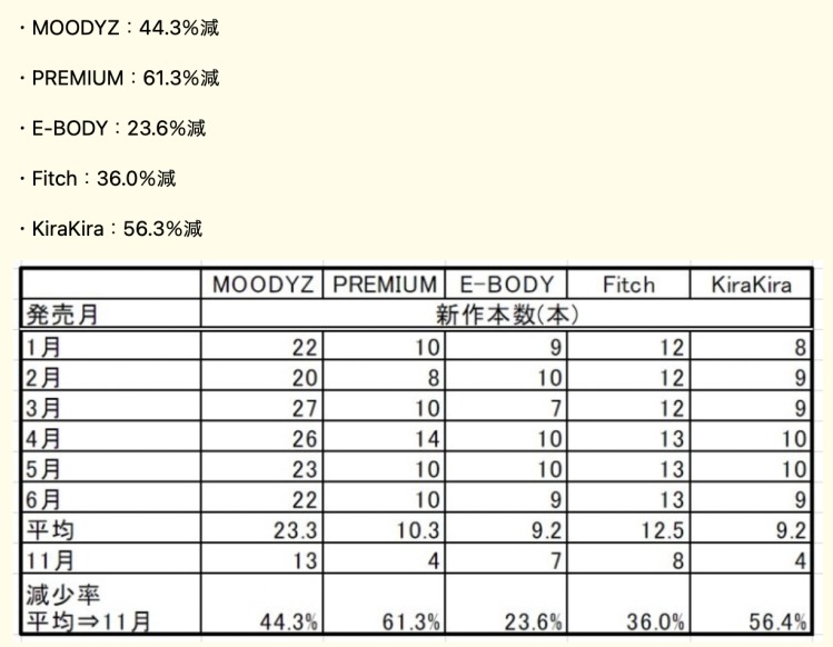 被AV新法擊沉!被打得最慘的片商是…